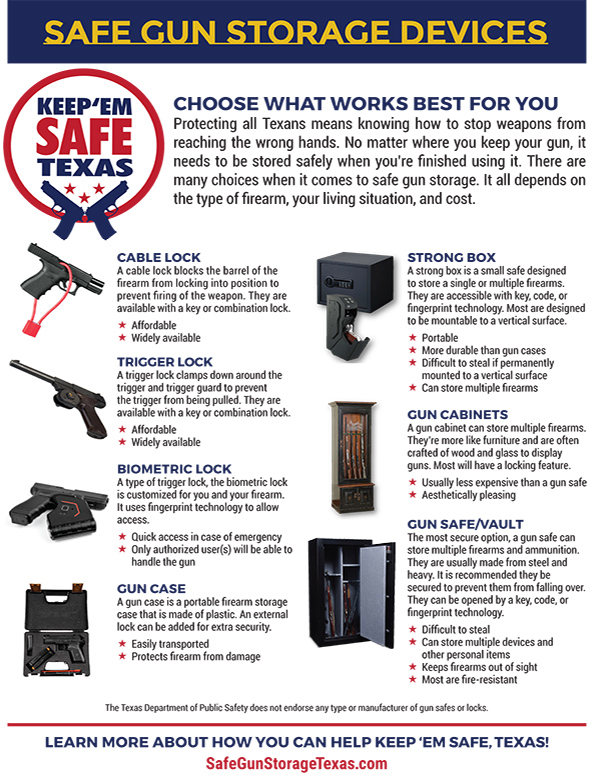Safe Gun Storage Devices